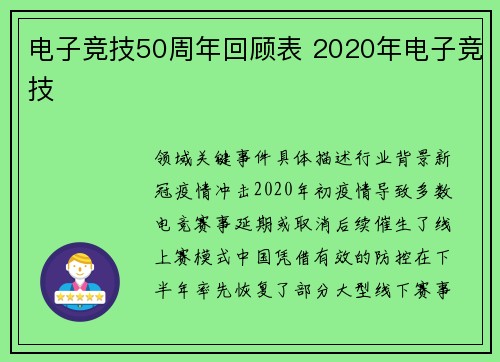 电子竞技50周年回顾表 2020年电子竞技